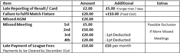 Fines List